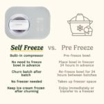 Cuisinart FreezeEase Ice Cream and Gelato Maker- Self freezing ice cream maker - Image 3